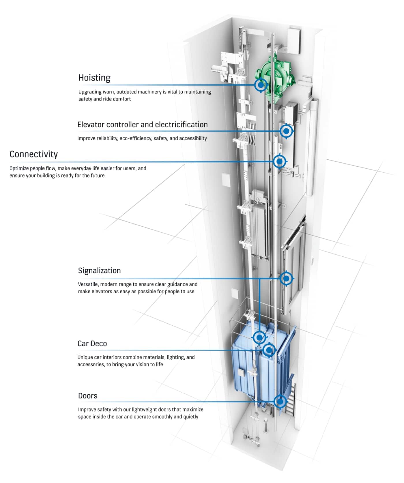 Drive Rope Kone KONE MonoSpace® Upgrade DX - KONE Kuwait